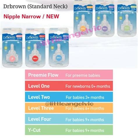 dr brown nipple level 1|Dr Brown Nipple Flows & 6 Levels [Comprehensive。